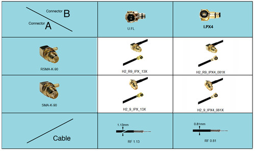 Rightangle sma to - rightangle(90°), rp-/sma